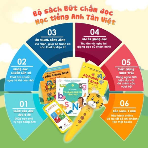 Bút chấm đọc học tiếng Anh Tân Việt - Ảnh 6