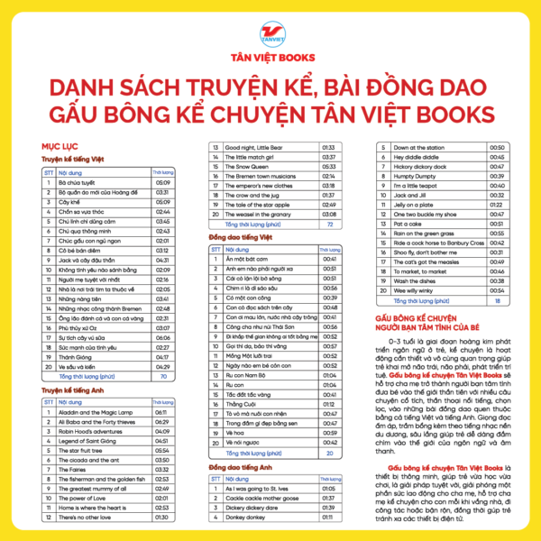 Gấu bông kể chuyện Tân Việt - Ảnh 6